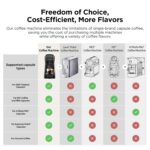 Warriors1 5 in 1 Pod Coffee Machines for Nespresso Original, Dolce Gusto - Image 2