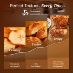 Turbo Tower Compact 8.6L, 39% Space-Saving Double-Stack Airfryer, Ceramic PFAS-Free,TurboBlaze Dual DC Motors for Even & Faster Cooking, Perfect for Family Meals - Image 6