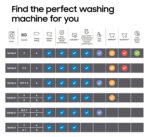 Series 5 WD80TA046BX/EU with ecobubble™ Freestanding Washer Dryer, 8/5 kg 1400 rpm, Graphite, E Rated, Decibel rating: 54, EU Acoustic Class: A - Image 3