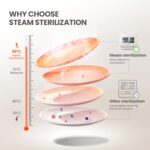 Table Top Dishwasher, Mini Countertop Dishwasher with 6+3 Programs, Steam Wash, Baby Care & Fruit Wash, No plumbing, Delay Start, 72H Storage, Perfect for Singles or… - Image 5