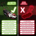Cordless Lawnmower 40V – Brushless Motor Lawn Mower with 2x 4.0Ah Batteries & Dual Charger, 37cm Width, 6 Heights – Heavy Duty Lawnmower for Medium and Large Gardens – 35L… - Image 6